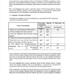 After Training Report Template