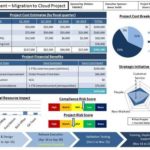 Agile Status Report Template