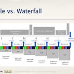 Agile Status Report Template