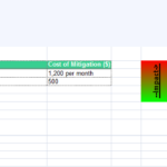 Agile Status Report Template