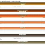 Agile Status Report Template