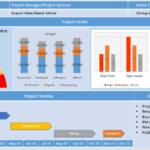 Agile Status Report Template