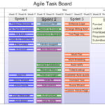 Agile Status Report Template