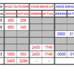 Air Balance Report Template