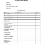 Audit Findings Report Template