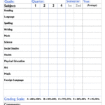 Blank Report Card Template