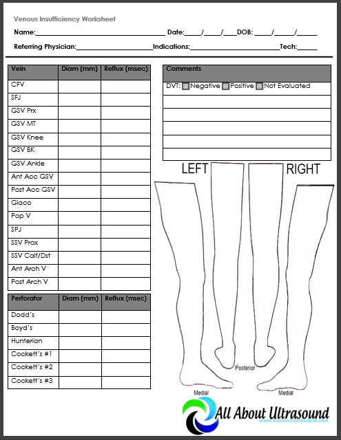 Carotid Ultrasound Report Template