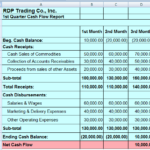 Cash Position Report Template