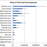 Clinical Trial Report Template