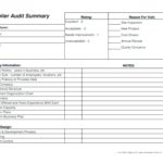 Customer Visit Report Format Templates