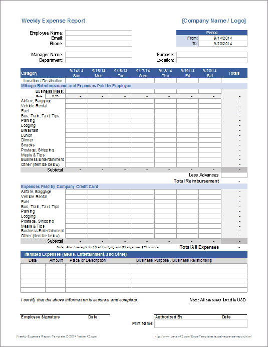 Daily Expense Report Template