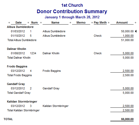 Donation Report Template