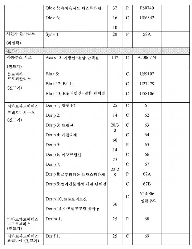 Dsmb Report Template