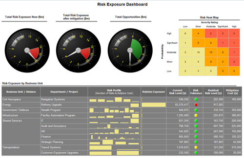 Enterprise Risk Management Report Template