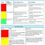 Enterprise Risk Management Report Template