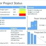 Executive Summary Project Status Report Template