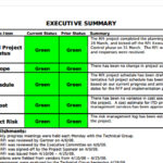 Executive Summary Project Status Report Template