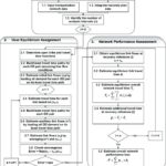 Failure Investigation Report Template