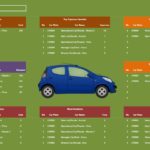 Fleet Management Report Template