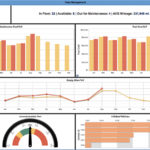 Fleet Management Report Template