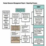 Hr Management Report Template