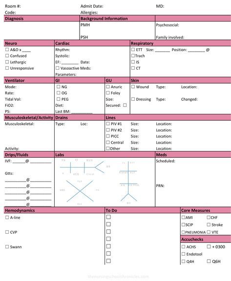 Icu Report Template