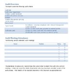 Internal Audit Report Template Iso 9001