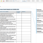 Iso 9001 Internal Audit Report Template