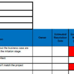 It Issue Report Template