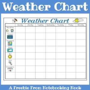 Kids Weather Report Template (11) - PROFESSIONAL TEMPLATES