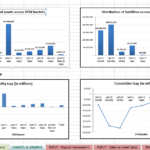 Liquidity Report Template