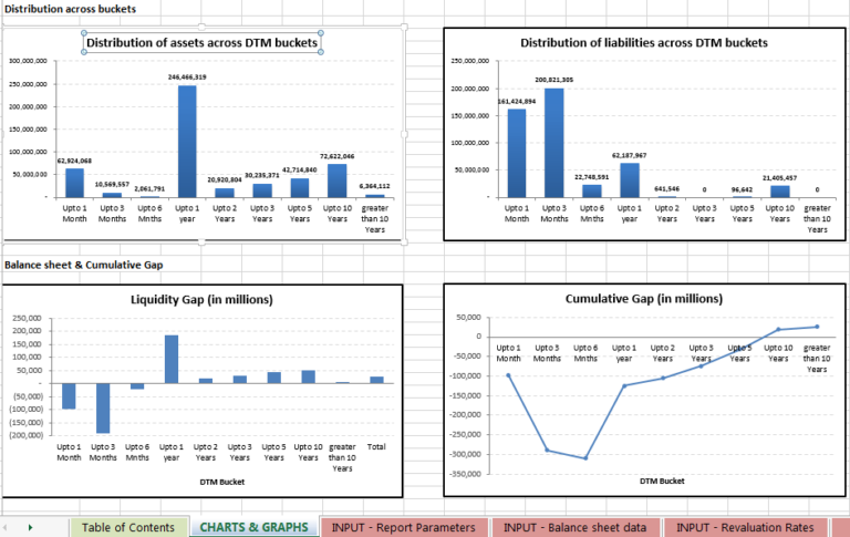 Liquidity Report Template PROFESSIONAL TEMPLATES PROFESSIONAL TEMPLATES Liquidity Report Template PROFESSIONAL TEMPLATES PROFESSIONAL TEMPLATES