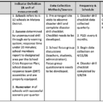 Monitoring And Evaluation Report Template