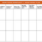 Monitoring And Evaluation Report Template