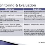 Monitoring And Evaluation Report Template