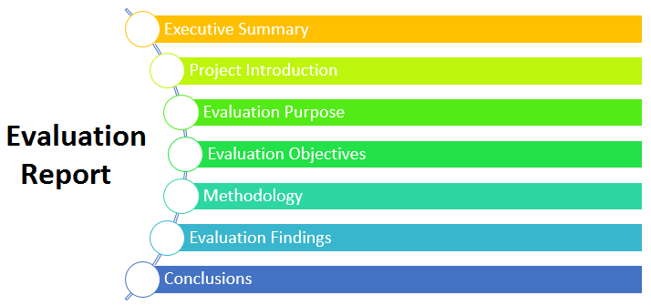 Monitoring And Evaluation Report Template