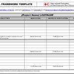 Monitoring And Evaluation Report Writing Template