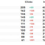 Monthly Seo Report Template