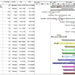 Ms Project 2013 Report Templates