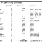 Pre Purchase Building Inspection Report Template