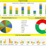 Project Status Report Dashboard Template