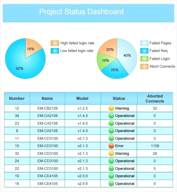 Project Status Report Dashboard Template