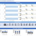 Project Status Report Dashboard Template