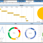 Project Status Report Dashboard Template