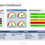 Project Status Report Dashboard Template