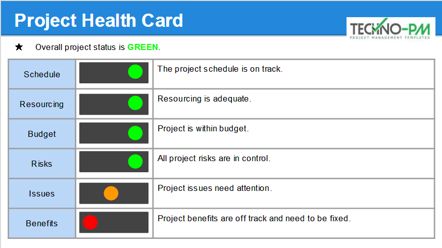 Project Weekly Status Report Template Ppt