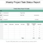 Project Weekly Status Report Template Ppt