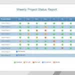 Project Weekly Status Report Template Ppt