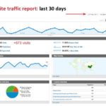 Reporting Website Templates