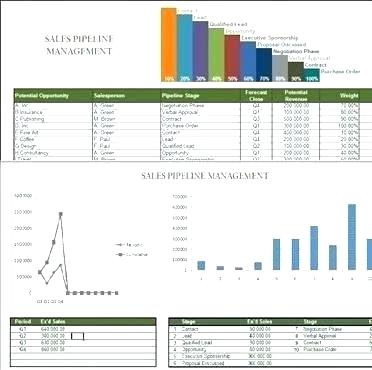 Sales Management Report Template